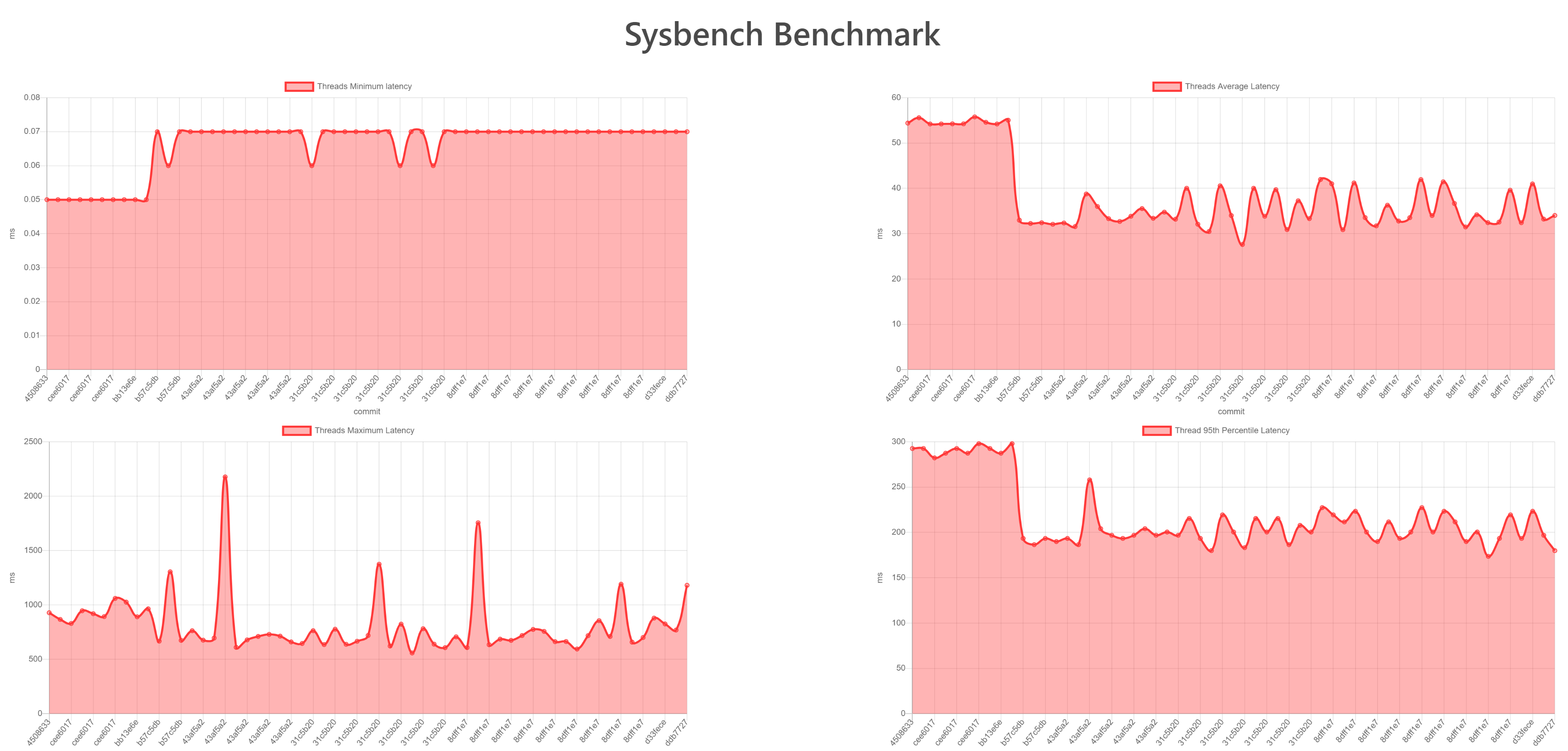 ../_images/benchmark.png