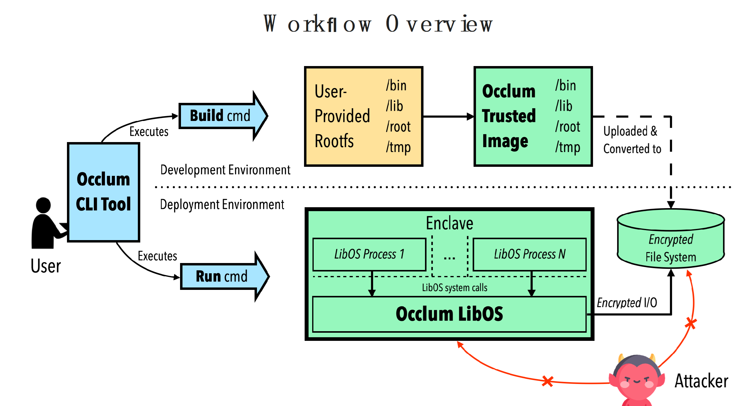 _images/flow_overview.png