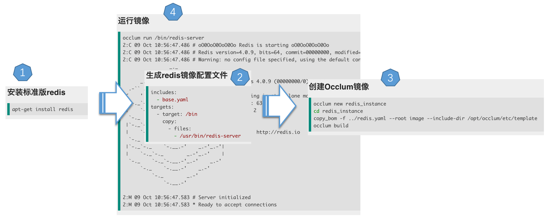 ../_images/redis_build.png